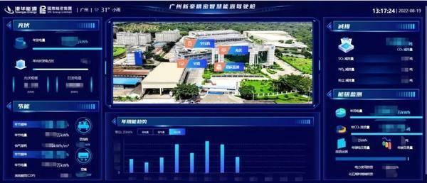 港華能源助力廣州增城打造全國(guó)低碳發(fā)展典范 安全系統(tǒng)監(jiān)控服務(wù)賦能零碳工廠新標(biāo)桿
