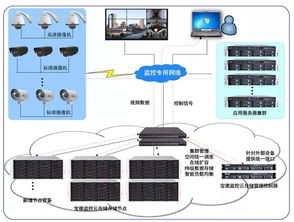 寶德云計算 智能賦能，重新定義安防監控領域的安全系統服務